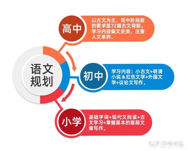 学习语文的重要性（学好语文的十个方法）